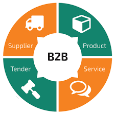  b2b marketplace in india