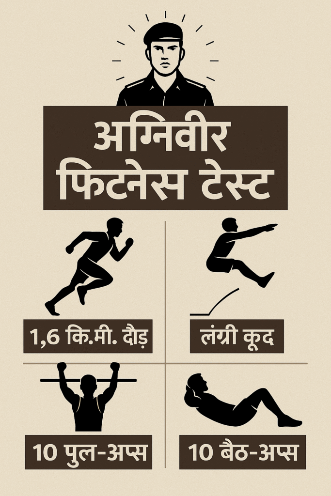 Live Agniveer Result 2025: